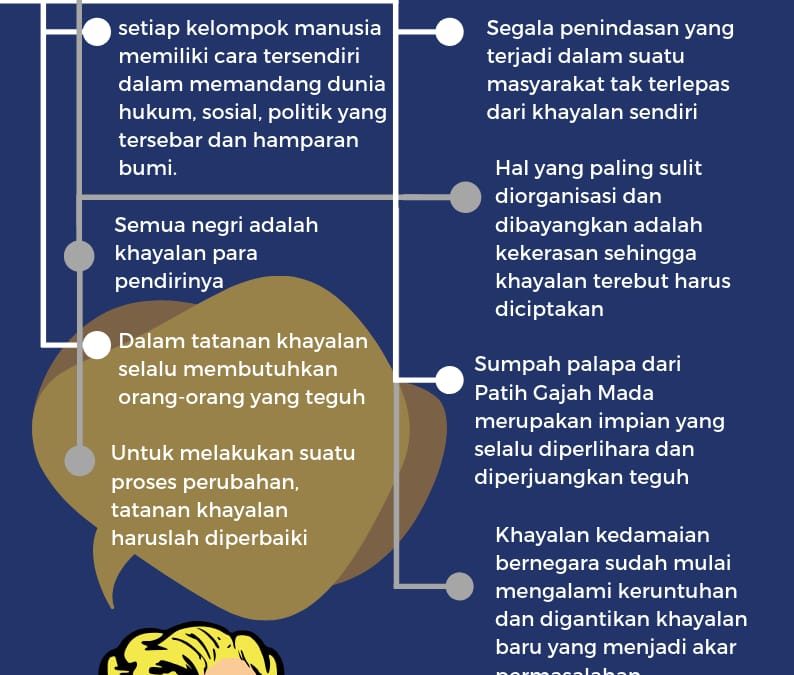 KHAYALAN SEBAGAI AKAR KEDAMAIAN DAN AKAR PERMASALAHAN